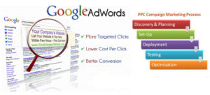 google-adwords ppc