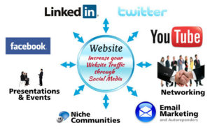 social media marketing